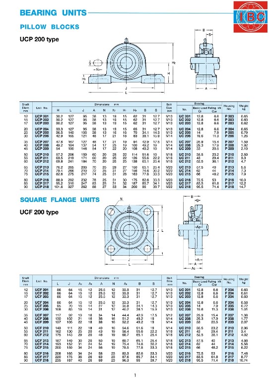 ucp208a  asahi ucp208 连座轴承 机械传动支撑用 购物满3000元免运费