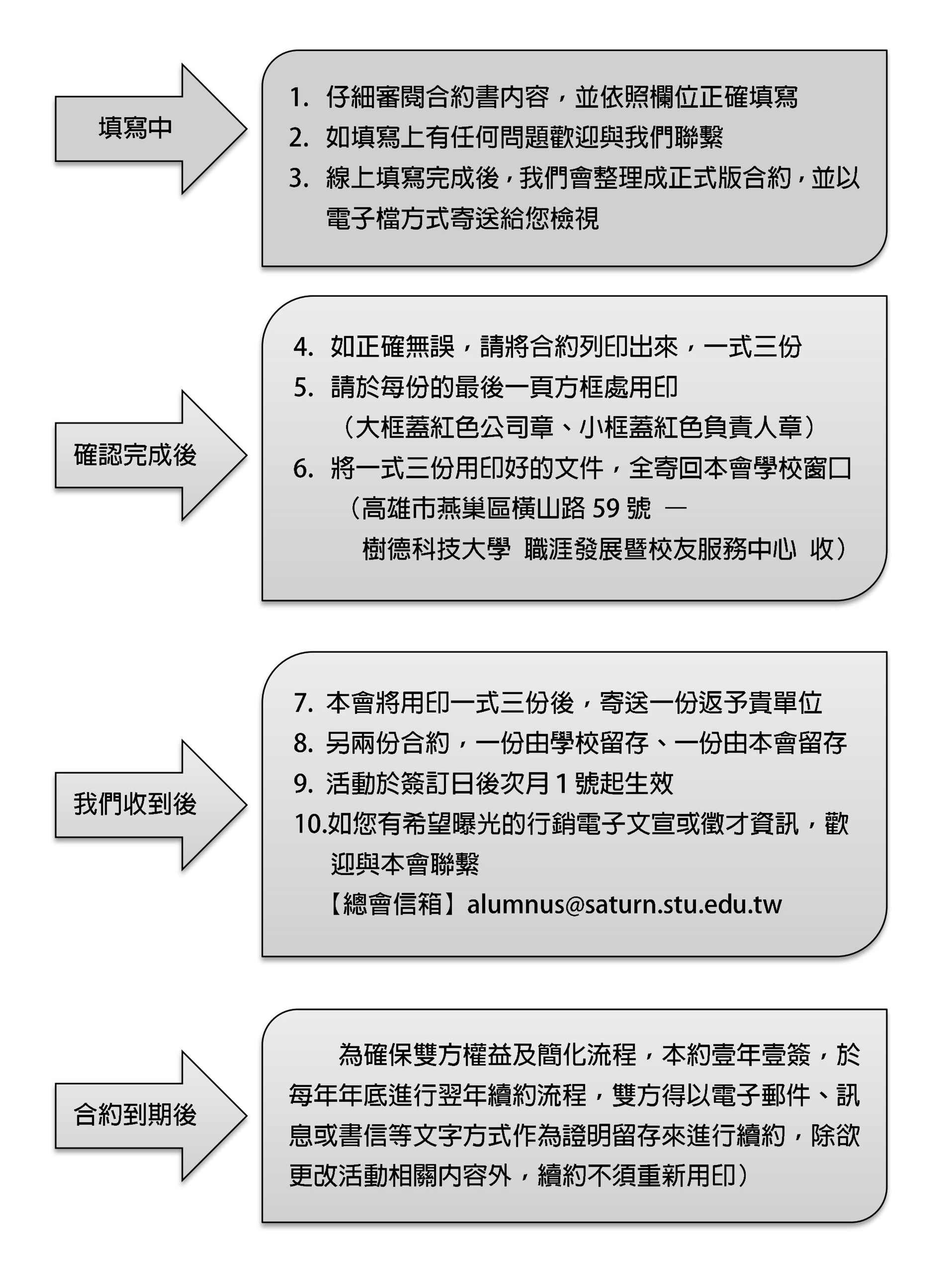 特約流程注意事項